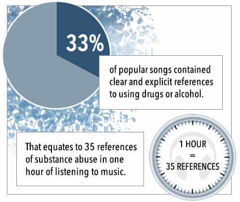 music and abuse