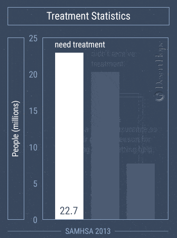 treatment statistics