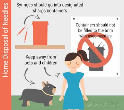 home needle disposal