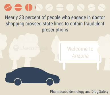 crossing state lines prescriptions