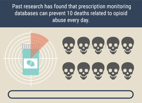 opioid prescription monitoring