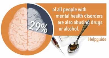co-occurring disorders