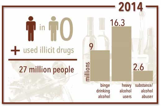 substance abuse stats