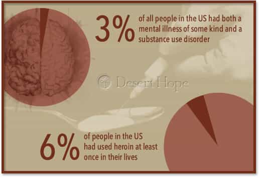 heroin use stats