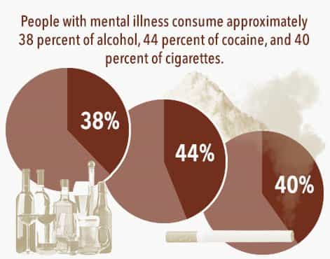 mental illness and abuse