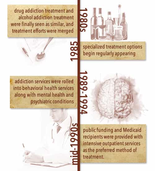 treatment coverage