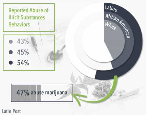 teens and abuse