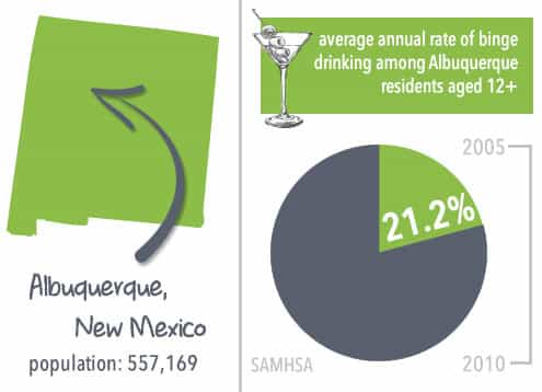 binge drinking rate