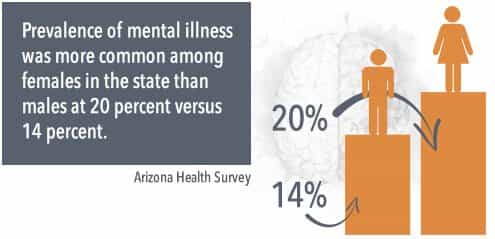 gender and mental illness