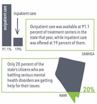 nevada outpatient treatment