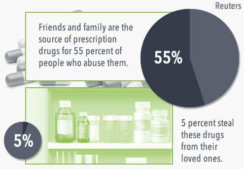 prescription pill sources