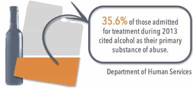 primary substance of abuse