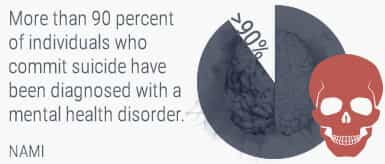 suicide and mental health