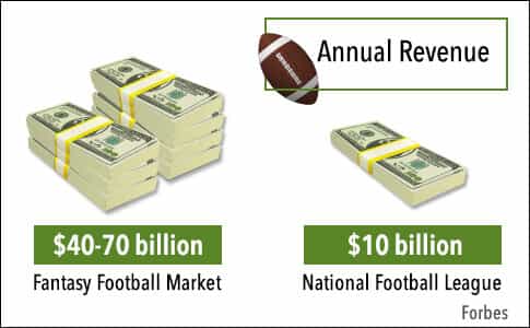 football revenue