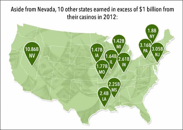states and casino earnings