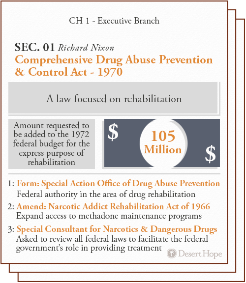 how drugs act By: scott gottlieb, md today 30 million people in the united states – or one out of every 10 americans – lives with at least one of more than 7,000 rare diseases. how drugs act By: scott gottlieb, md today 30 million people in the united states – or one out of every 10 americans – lives with at least one of more than 7,000 rare diseases.