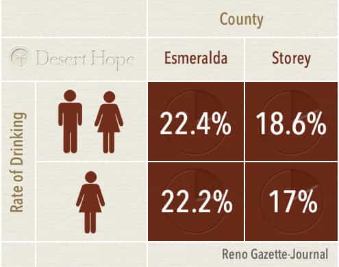 nevada counties and drinking