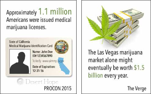 medical marijuana and business