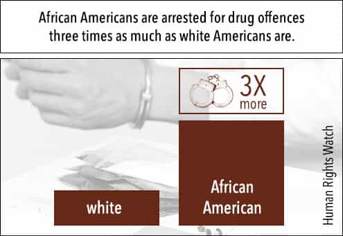 race and arrests
