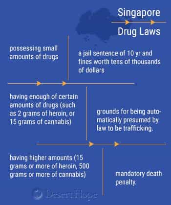 singapore drug laws