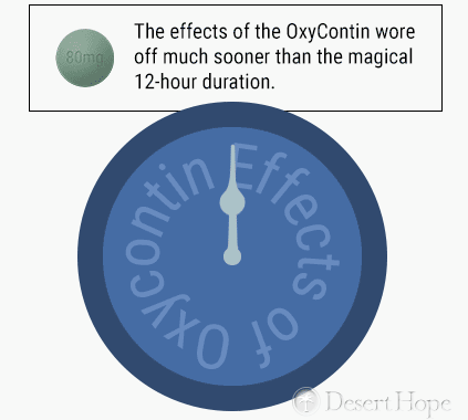 oxycontin effects