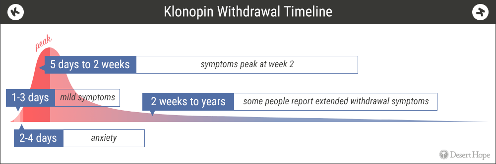 The Withdrawal Timeline of Klonopin - Desert Hope