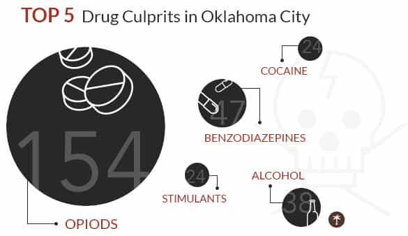 drug-related deaths oklahoma