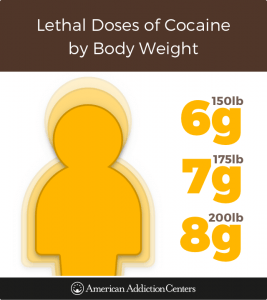 Cocaine Chart