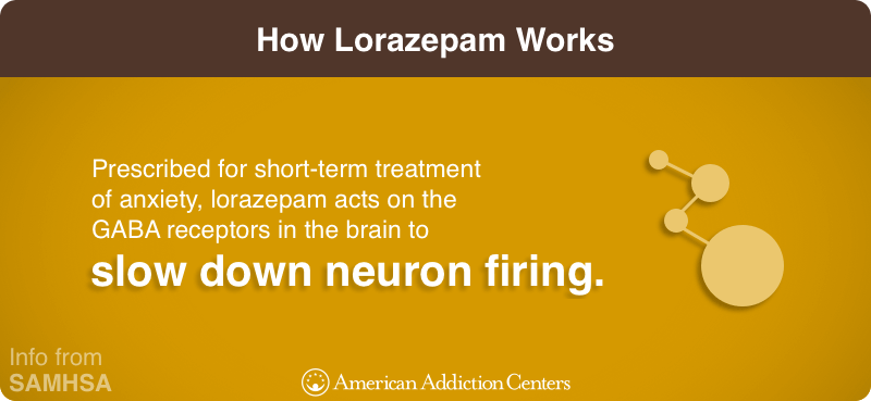 A me buzzing give lorazepam will