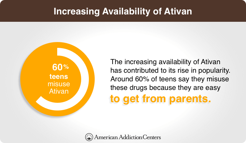 LOWER TOLERANCE TO LORAZEPAM