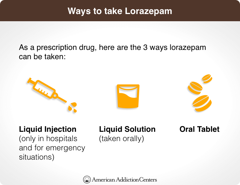 How Long Does Lorazepam Stay In Your System